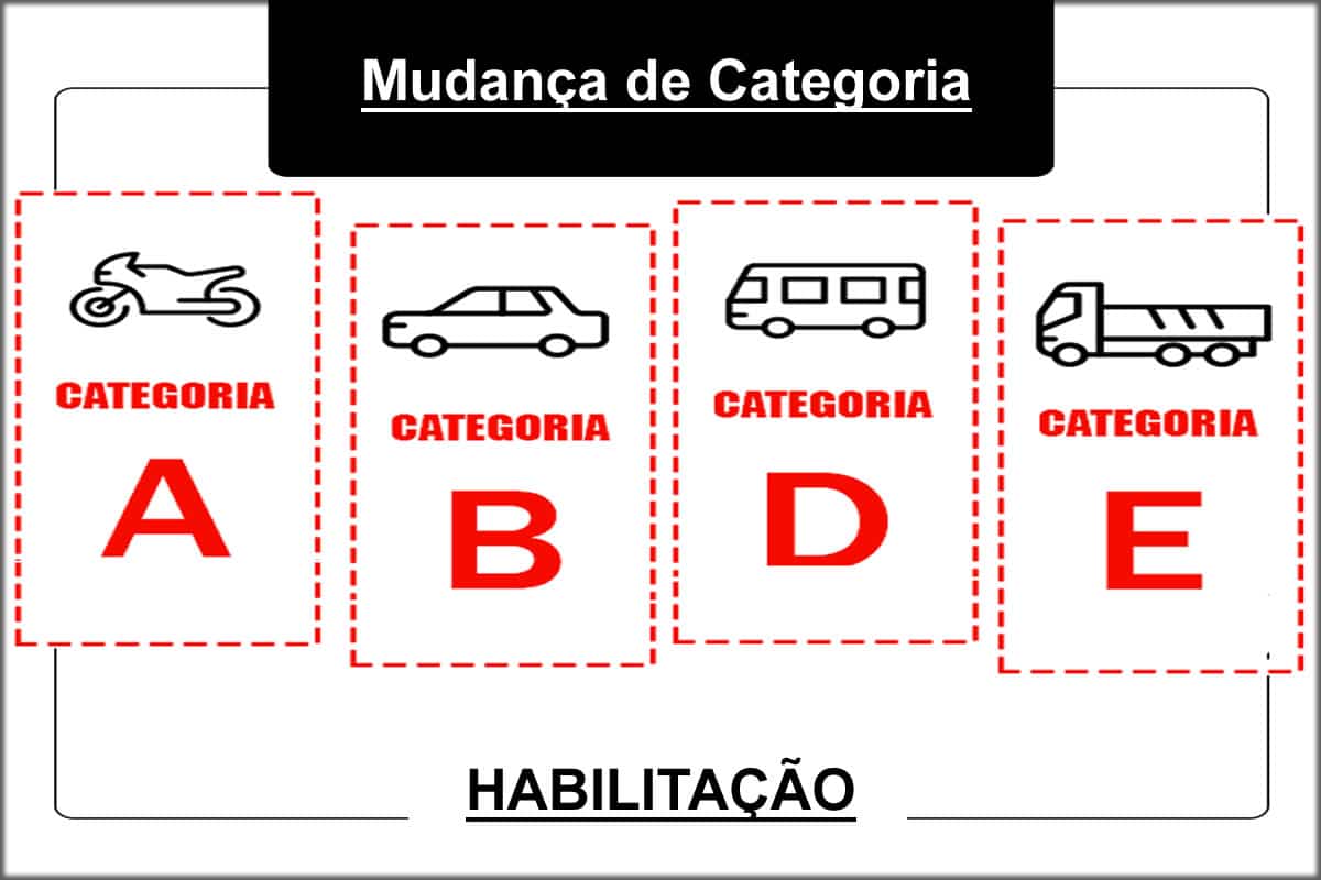 mudança de categoria