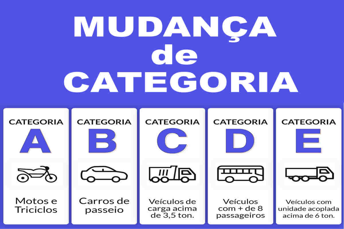 Categoria