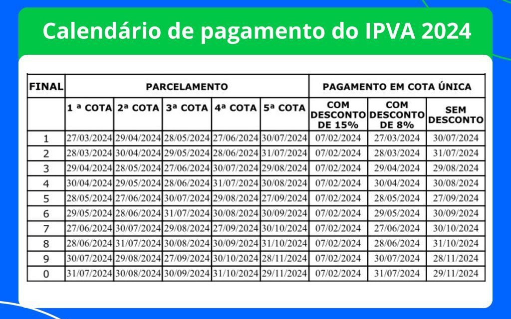 Tabela do calendário IPVA 2024 com descontos.