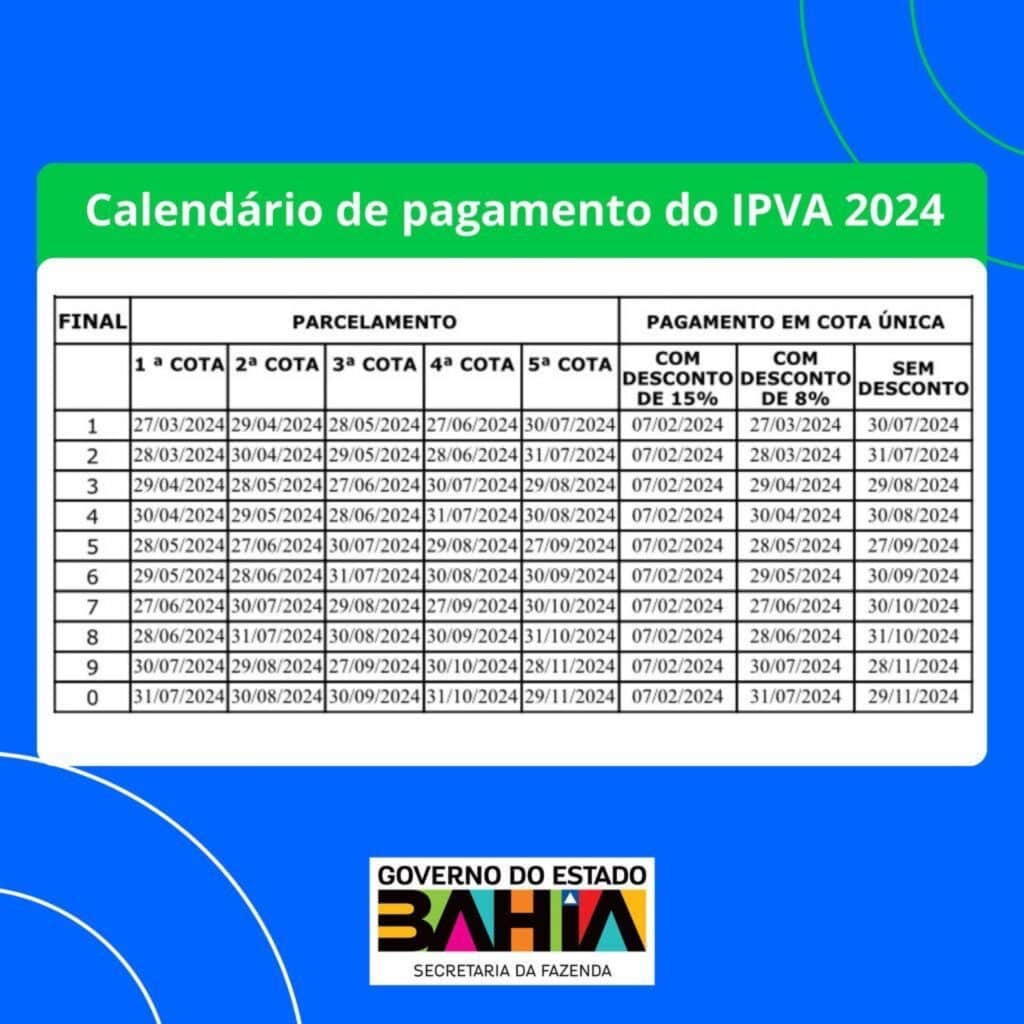 Calendário IPVA 2024 Bahia, parcelas e descontos.
