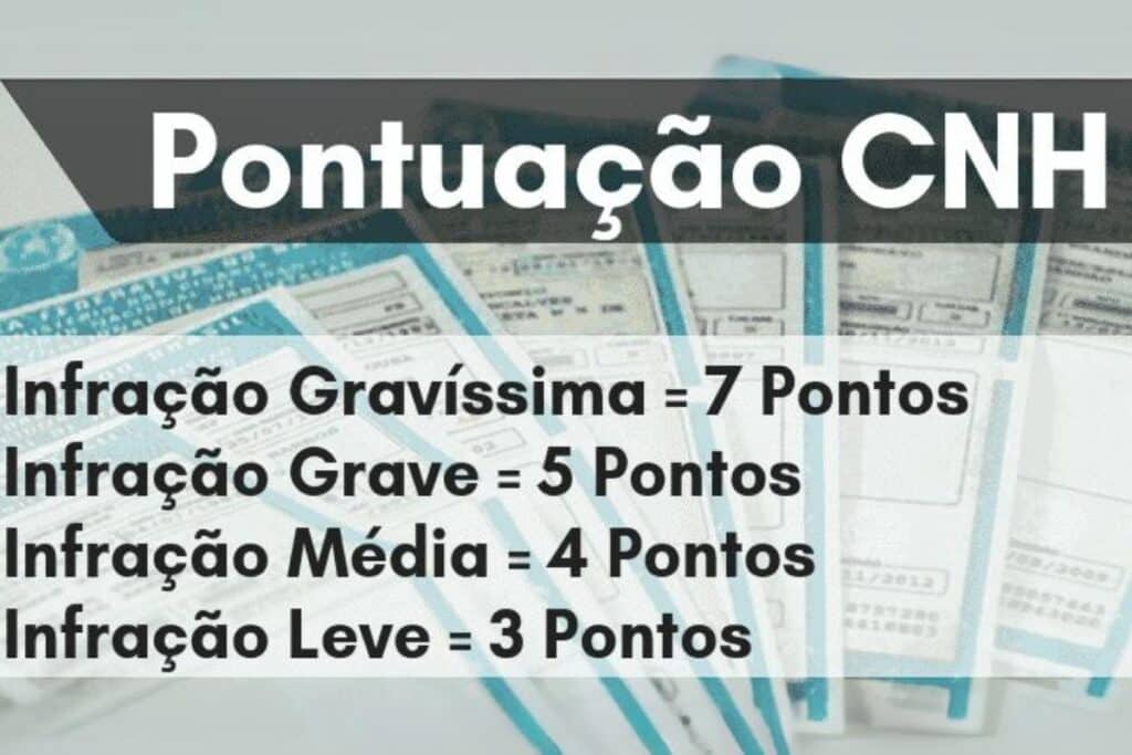 Pontuação CNH: Gravíssima 7 pontos, Grave 5, Média 4, Leve 3 pontos.