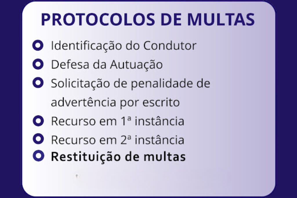 Protocolos de Multas: identificação, defesa, recurso, restituição.