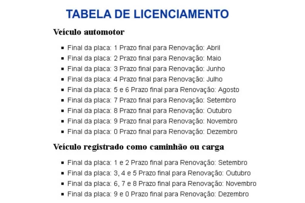 Tabela de licenciamento veicular por final de placa.