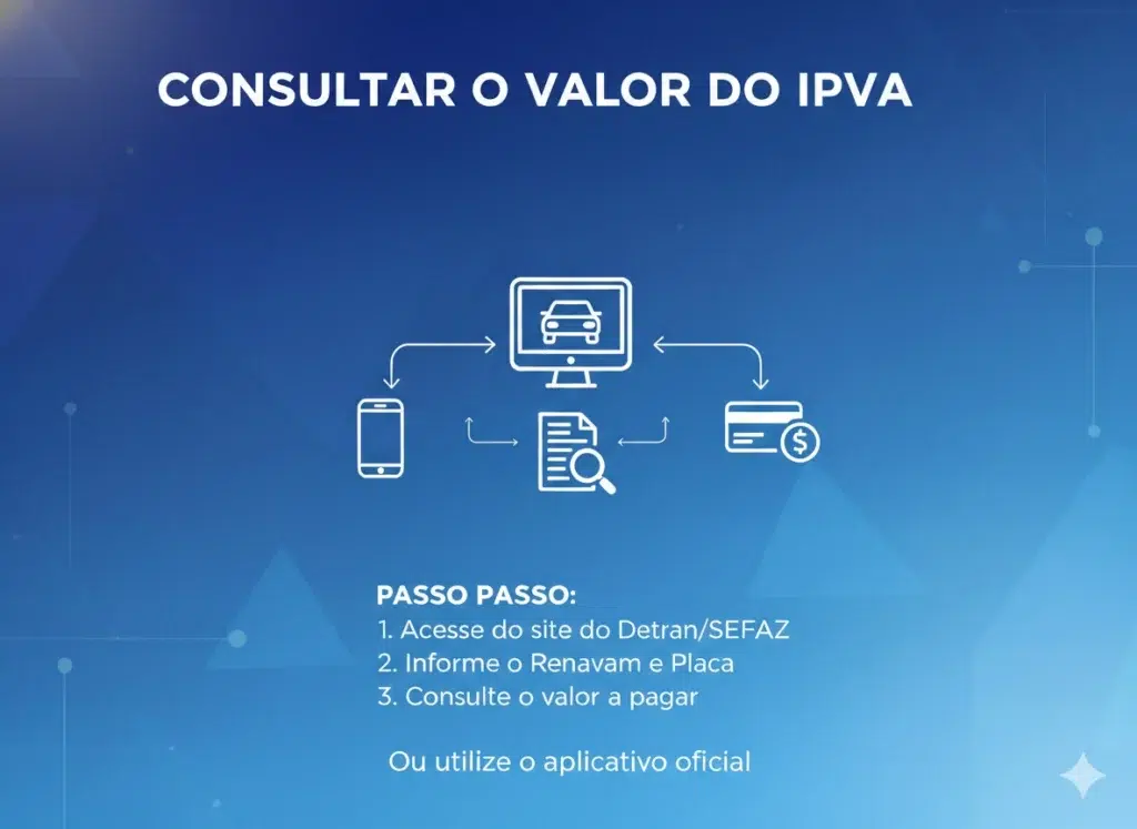 Infográfico sobre como consultar valor do IPVA
