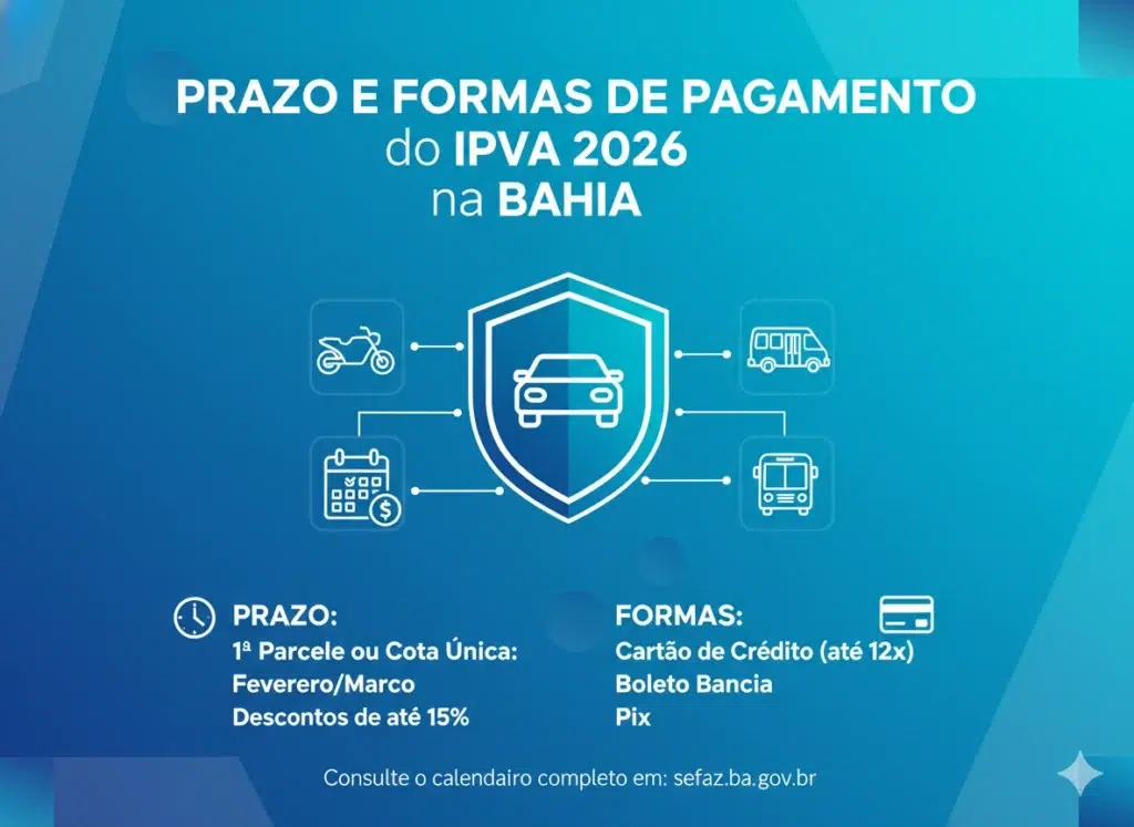 Prazo e formas de pagamento IPVA 2026 Bahia